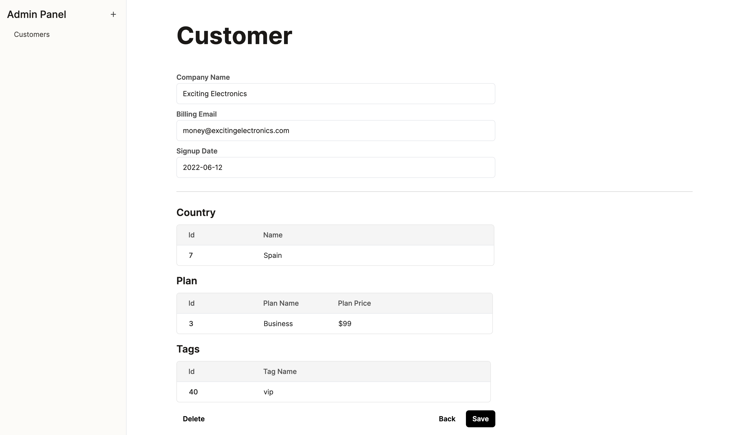 Automatically generated single-item view